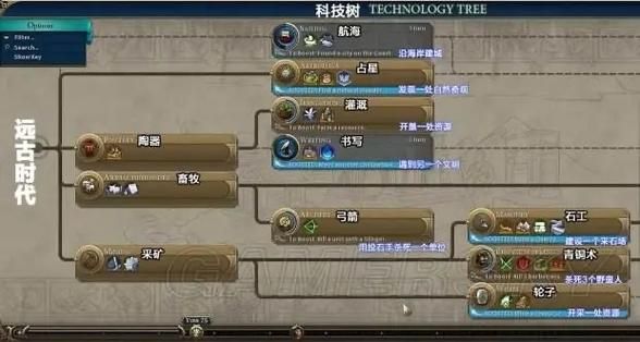 文明6灌溉的尤里卡怎么触发