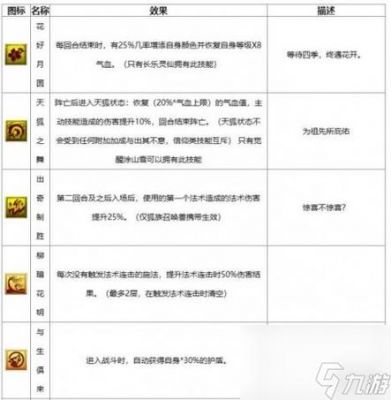 梦幻西游里家庭牧场镇宅召唤兽怎么选取