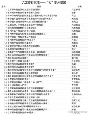梦幻家庭任务攻略梦幻家庭任务必知攻略