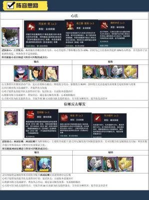 钢之心觉醒攻略技巧有哪些?