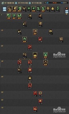 dnf男法师觉醒任务冰冻之心怎么做