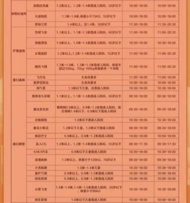 成都欢乐谷怎么收费,成都欢乐谷收费项目有哪些