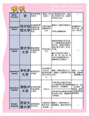 加拿大上学游戏攻略？加拿大孩子上学？