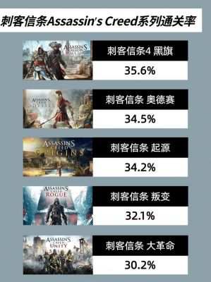 黑暗闯关,刺客之影的深度攻略指南