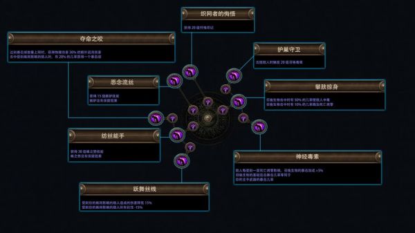 《黑暗之魂3》刺客加点方法解析攻略
