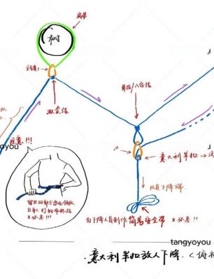 棘手的门第二章绳子怎么解开