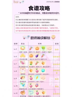 不思议迷宫猎魔者炖肉食材获取攻略[图]-手游攻略-游戏鸟手游网