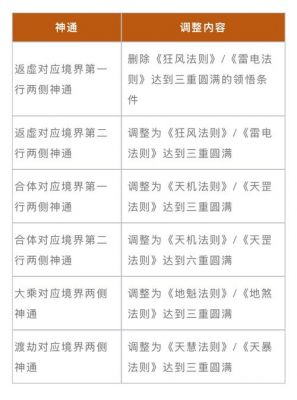 大唐剑侠传自动寻路攻略