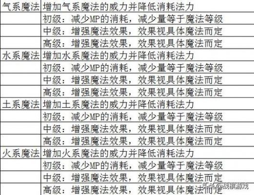 超级英雄玩家技能加点攻略推荐方案