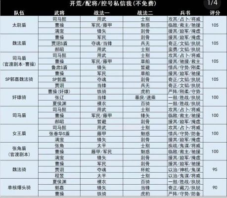 潮爆三国新手过关阵容搭配推荐[图]-手游攻略-游戏鸟手游网