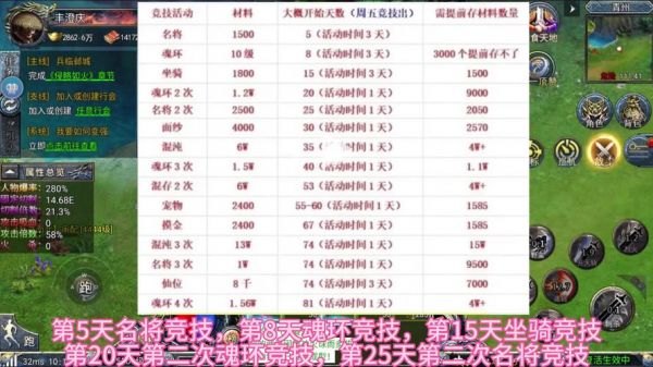 腾讯潮爆三国技能点分配攻略
