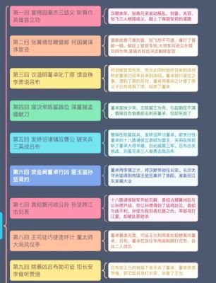 三国类小说排名榜完结版