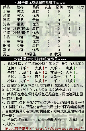 qq七雄争霸武将什么宝