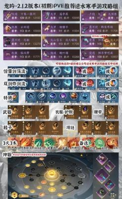 卧龙吟主公属性怎么点