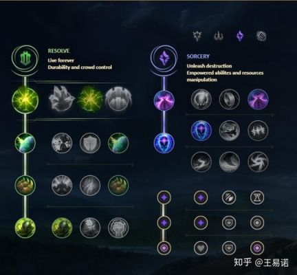 飞剑问仙怎么配符文