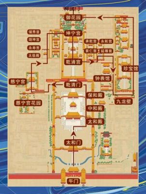 独家故宫自驾游攻略,详细路线图让你玩转北京紫禁城!