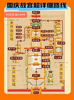 北京故宫一日游攻略:文化古都的精华,尽览紫禁城风采