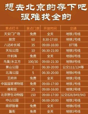 北京故宫一日游攻略