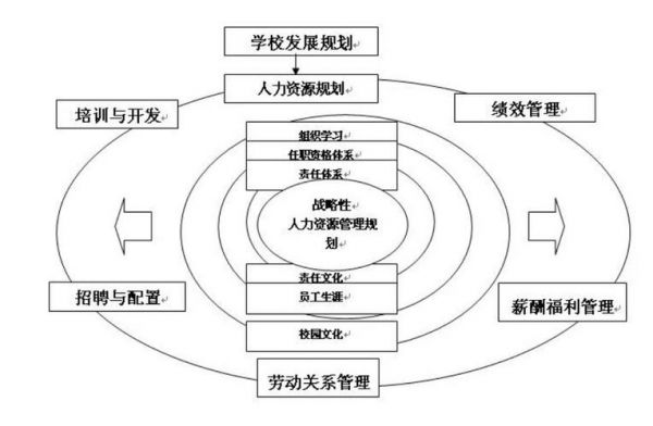 分解系统是什么