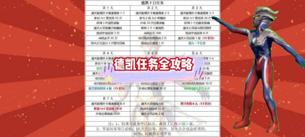 传奇战域日常任务与活动获得奖励详解