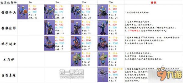 剑与家园手游如何无伤刷牧师野怪心得分享
