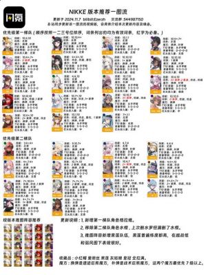 穿越之后宫升级记游戏攻略后宫升级记游戏的结局一共有几个总共有几章...