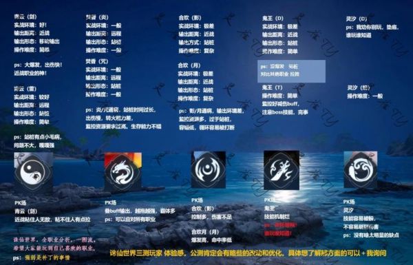 诛仙灵族秘库八卦怎么调颜色?