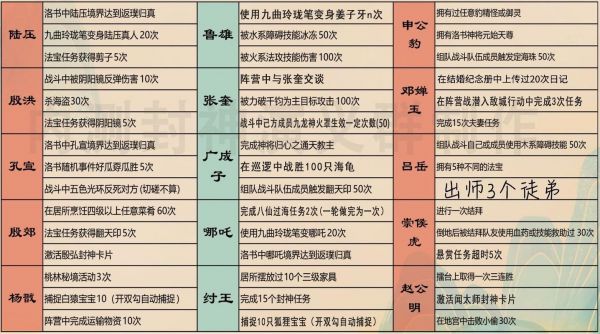 烈火封神升级攻略？烈火封神页游？