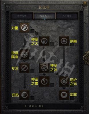 暗黑破坏神2每个等级的练级指南