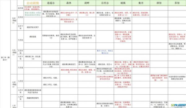 侠客风云传所有妹子都攻略了不出情圣结局图?