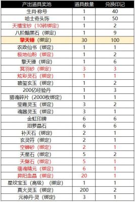 寻仙绑定金怎么赚绑定金赚取方法