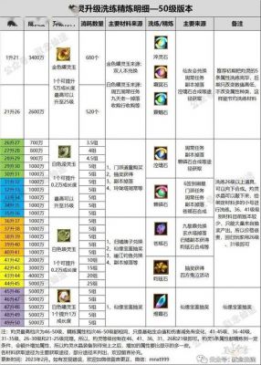 寻仙心魔历练怎么没了
