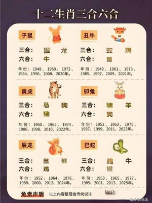热血封神12生肖怎么走
