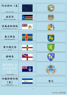 密室逃亡3的47关相应国旗和照片?