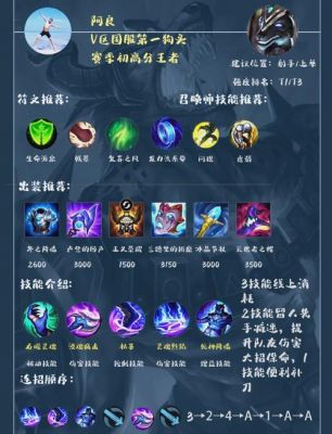 狗头打野天赋s6(lol狗头打野天赋符文)