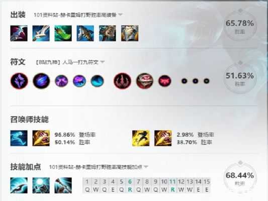 求《LOL》S6人马打野天赋符文攻略