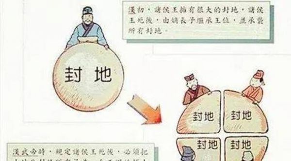 什么地攻关?