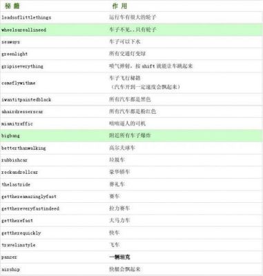 侠盗飞车攻略
