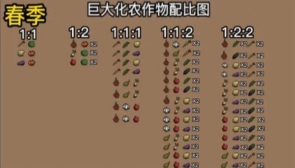 挨饿荒野农作物种植攻略