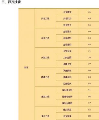《热血江湖》刺客升级攻略