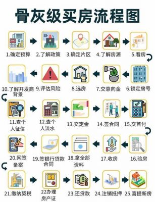 买房记游戏通关攻略，买房记怎么玩