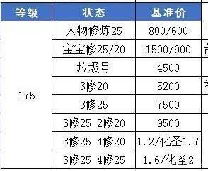 梦幻西游快速冲175方案
