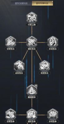 《红警OL》部队训练攻略:打造强大军团的秘诀
