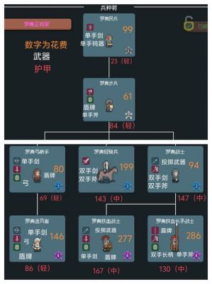 丧尸之战兵种怎么选取