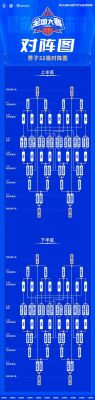篮球赛三组两两对决怎么决出胜负