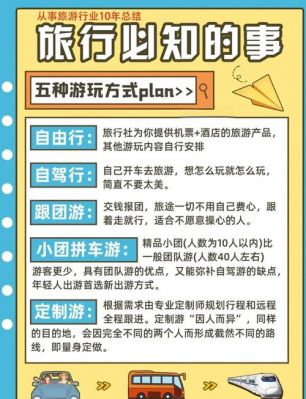 旅游俱备几个条件