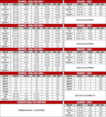 诛仙三佩章怎么练到好属性诛仙3佩章怎么获得