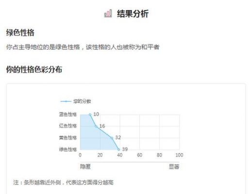 孤岛惊魂2攻略(看清题目再回答!!!)