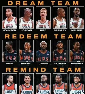 nba梦之队攻略阵容打造超强NBA梦之队阵容攻略
