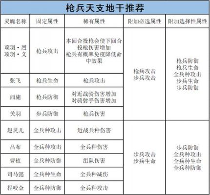 《乱世王者》新手玩法攻略